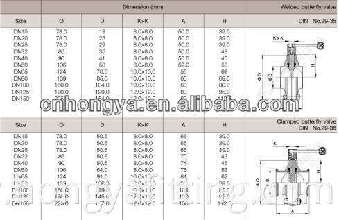 Butterfly Valve Union Type 1